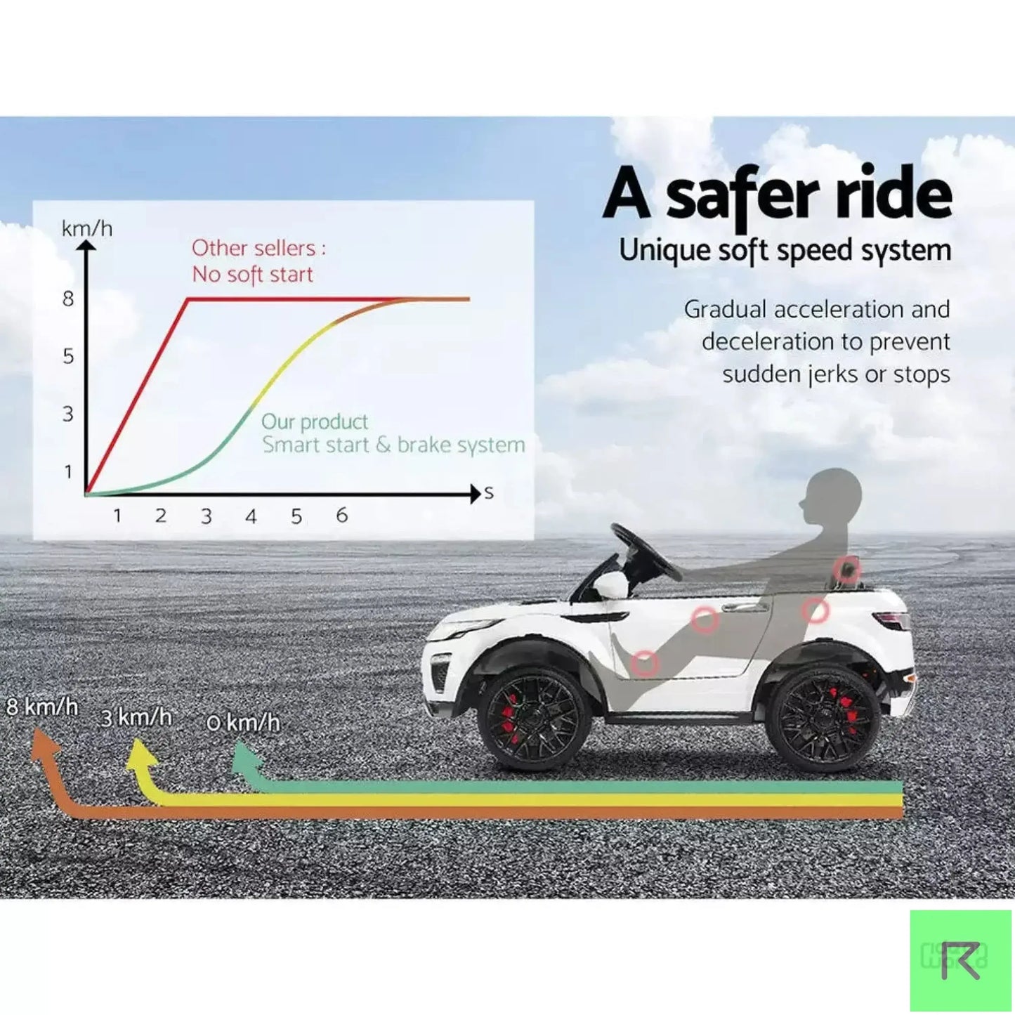 ROVER WHITE black ride on electric car